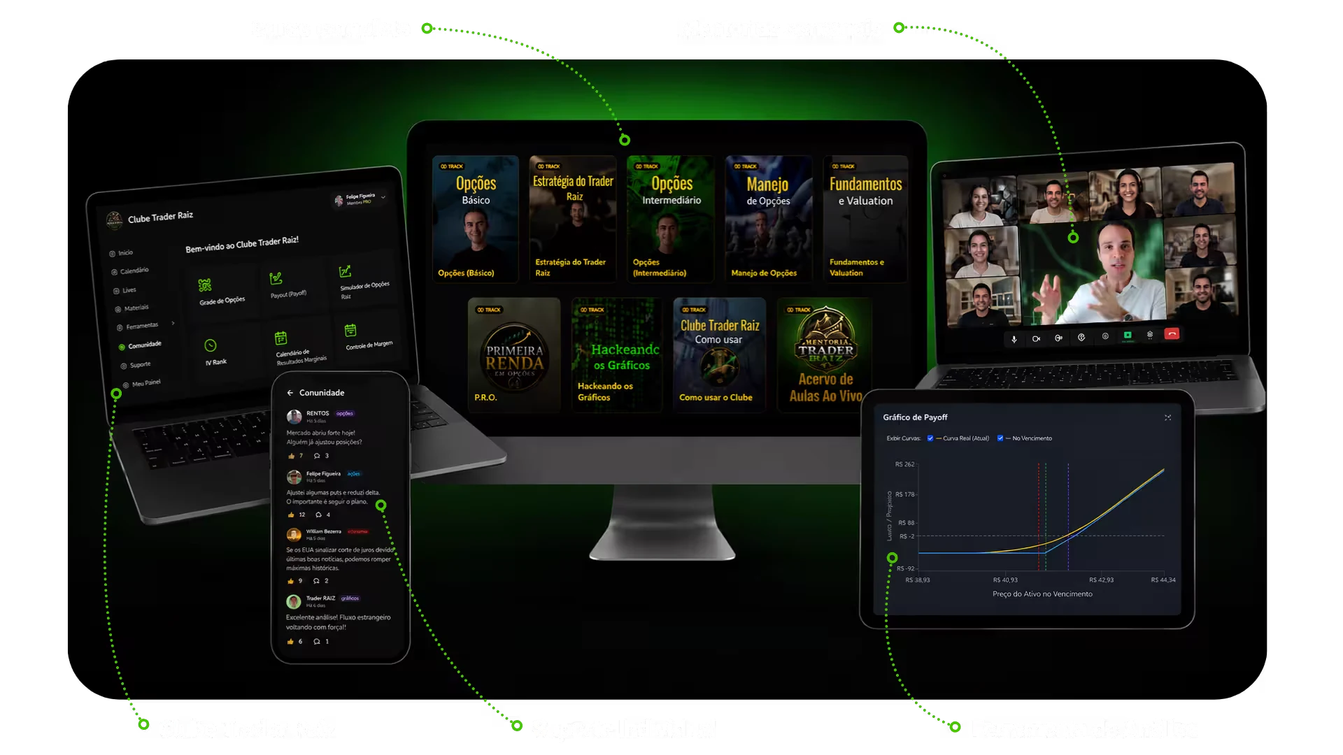 Tudo o que está incluído na Mentoria