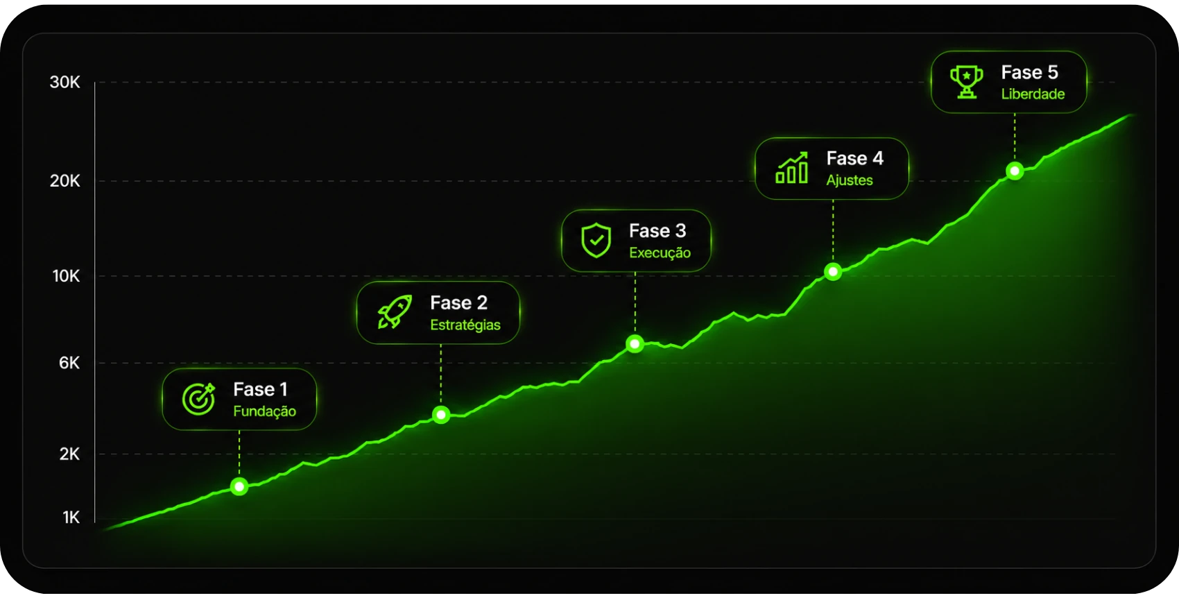 As 5 fases do Trader Raiz