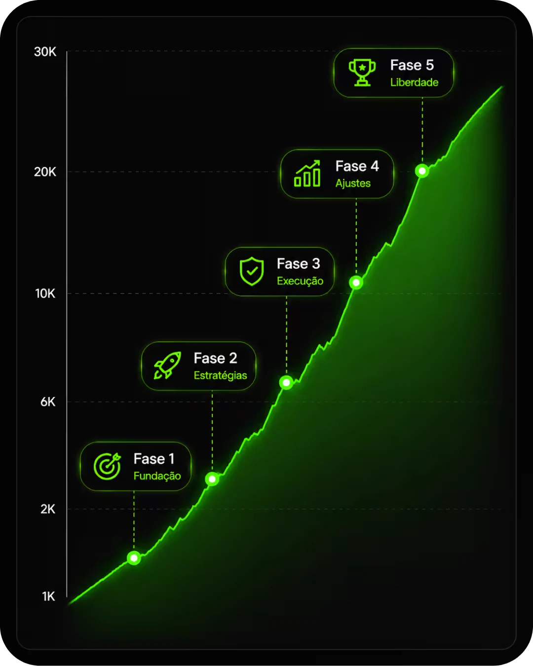 As 5 fases do Trader Raiz